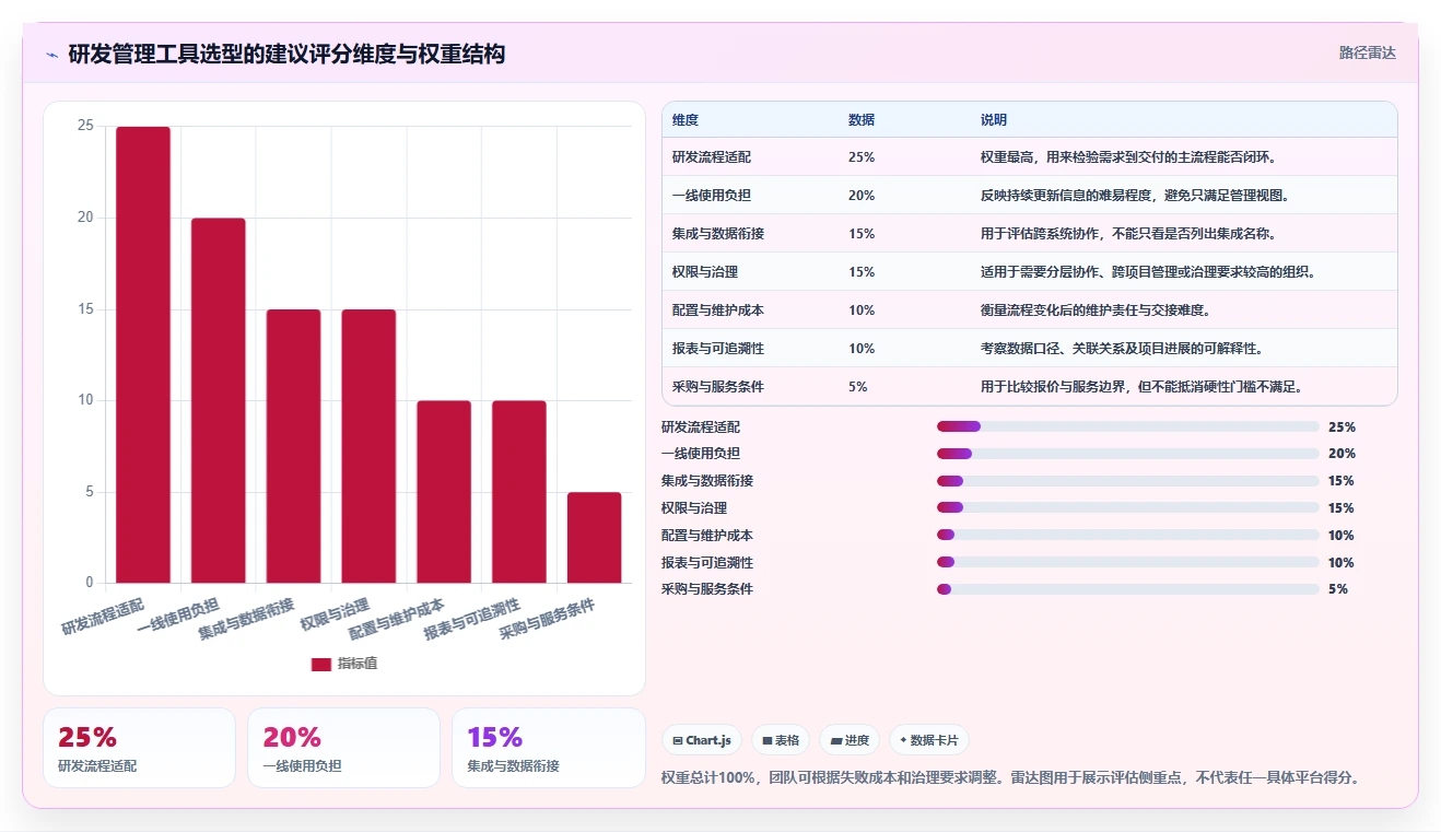 2026年研发项目管理工具选型指南：8款主流平台对比分析
