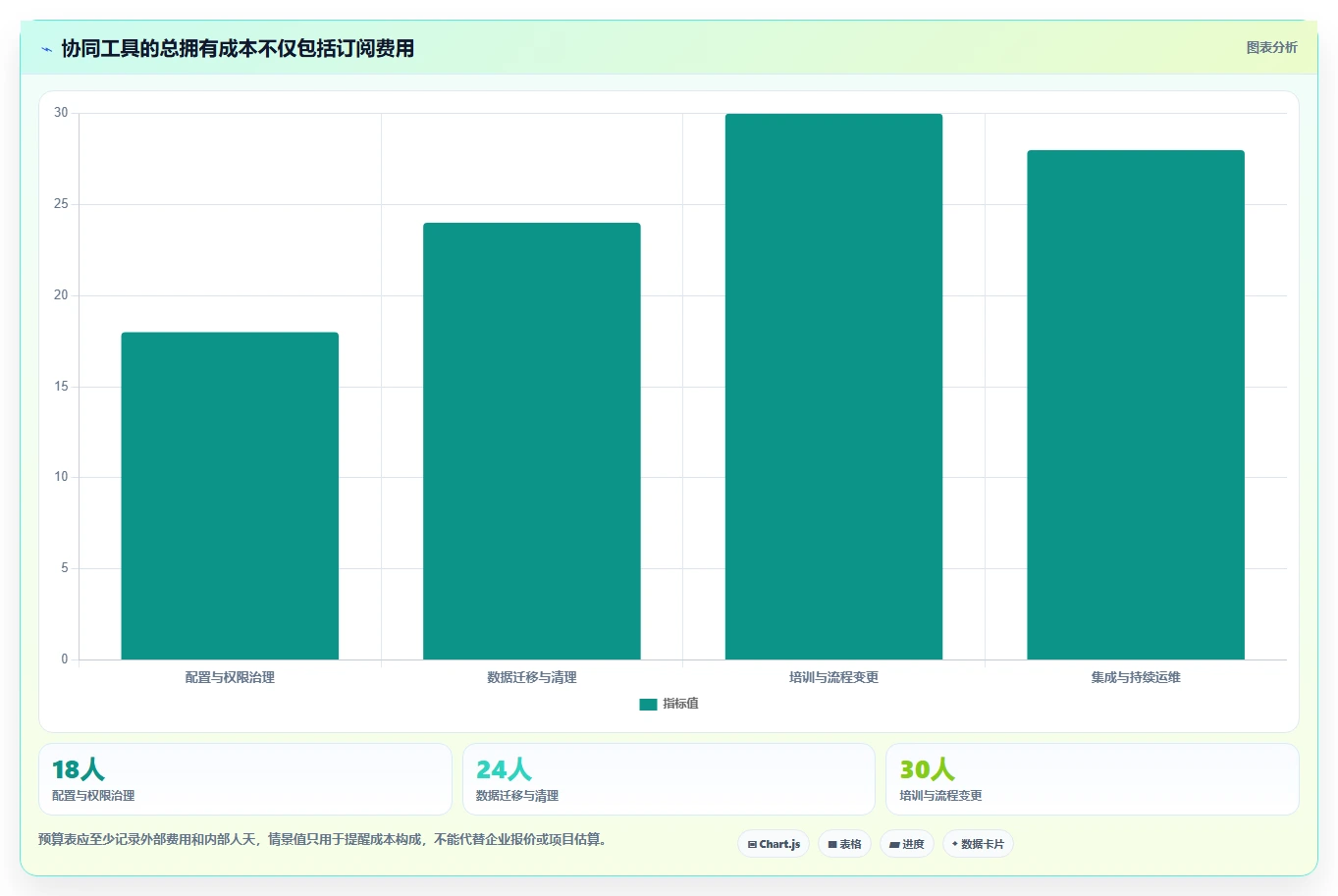突破协作瓶颈：2026年7款顶级企业在线协同工具深度评测