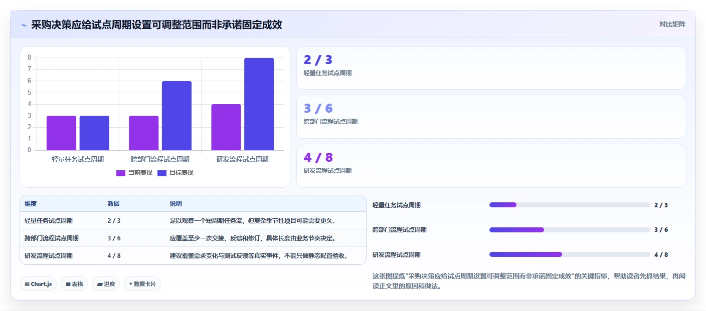提升效率必看：2026年最受欢迎的8大著名项目管理软件盘点