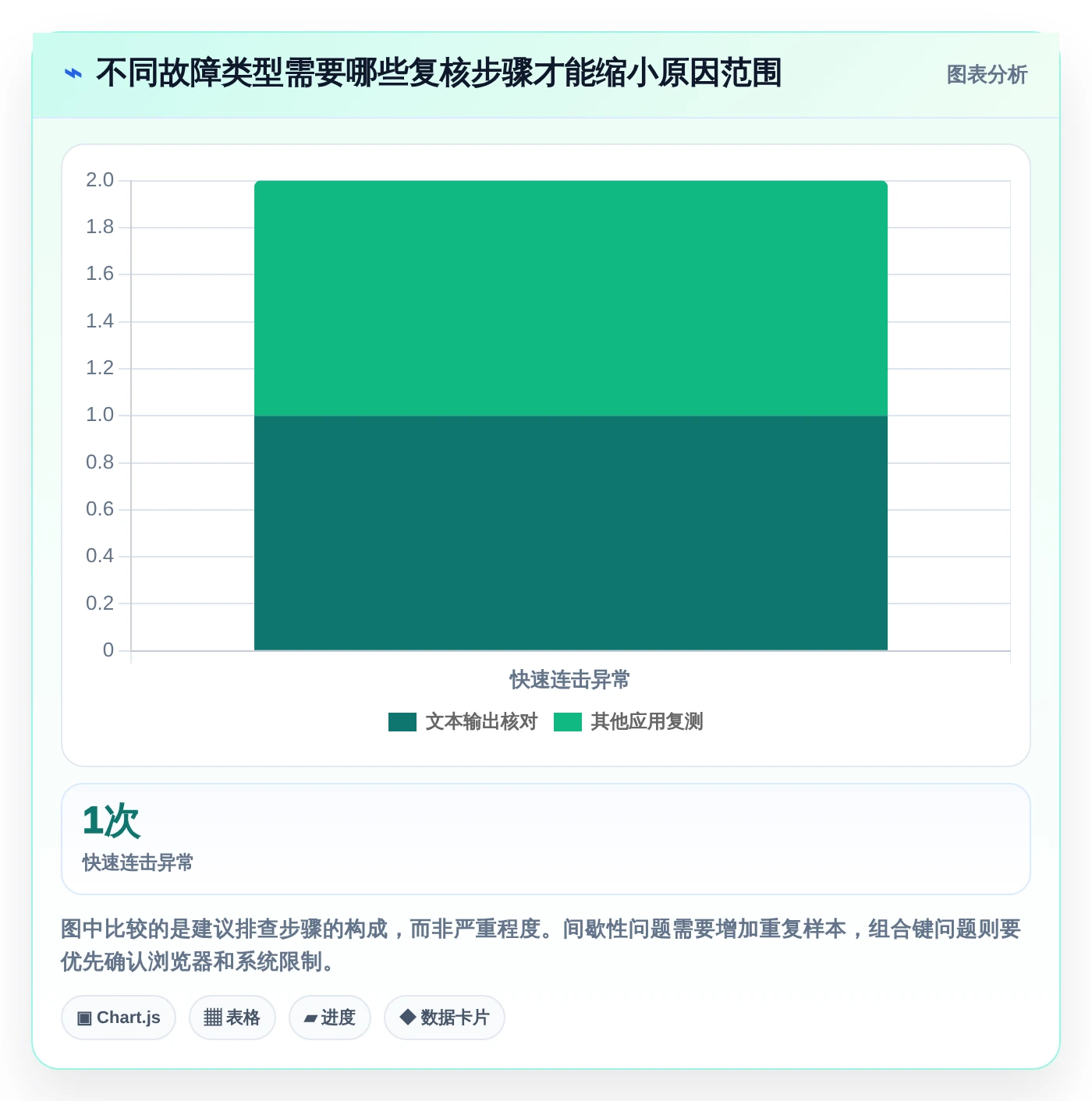 2026年必看:7款顶尖键盘检测工具在线测试软件深度对比
