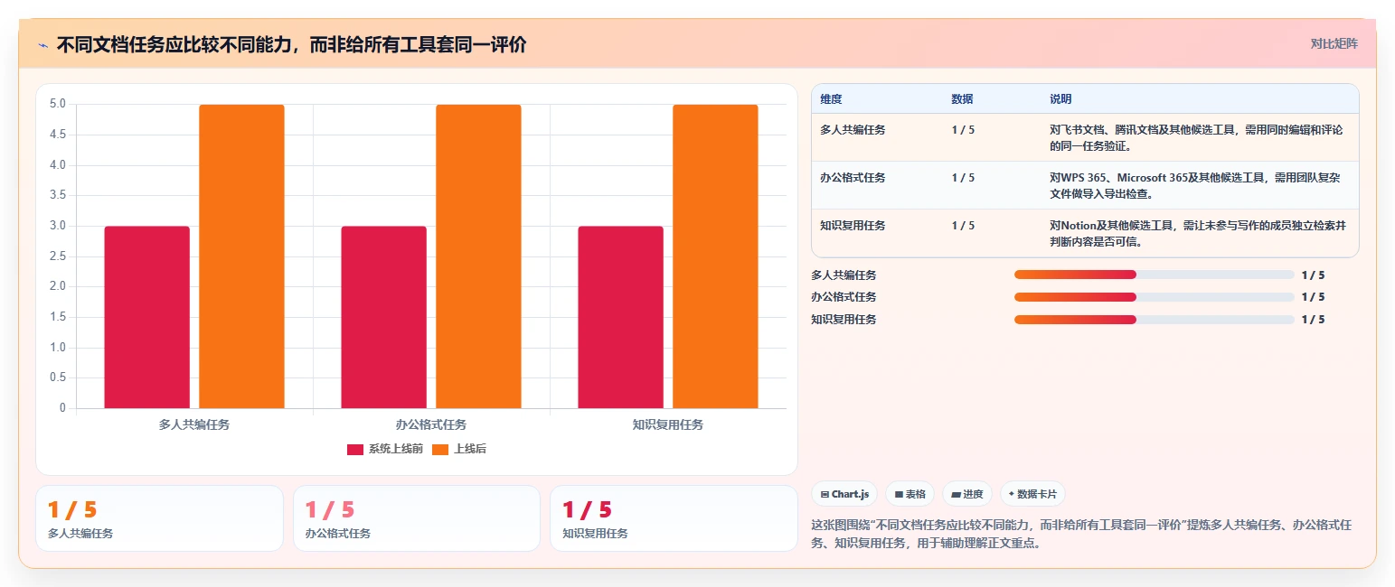 提升团队协作:2026年必备的5款热门文档编写工具推荐