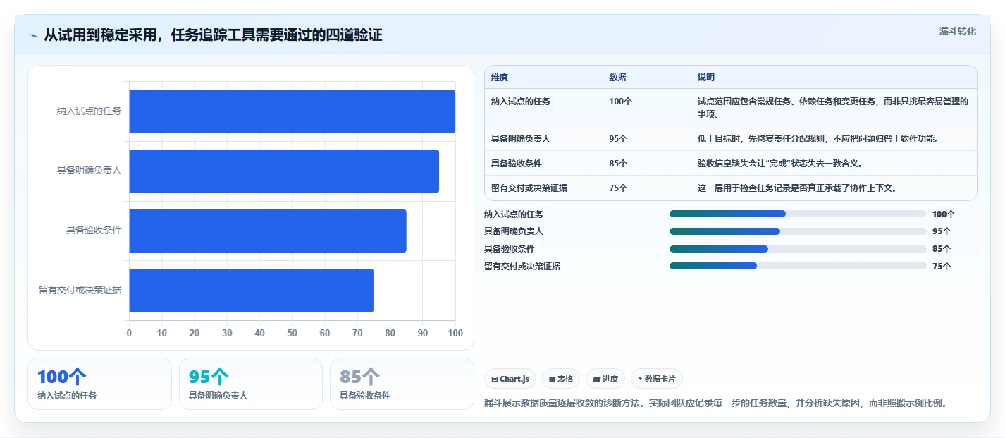 提升团队协作:2026年不可错过的5款任务追踪工具推荐