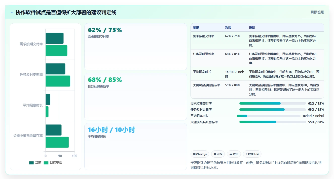 2026年团队效率突破：6款顶级团队工作协作软件深度对比