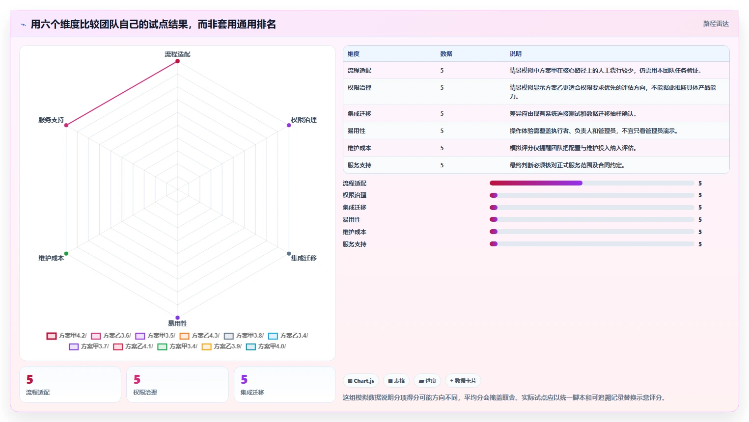 2026年项目管理工具推荐:PingCode领衔的7款高效企业级解决方案