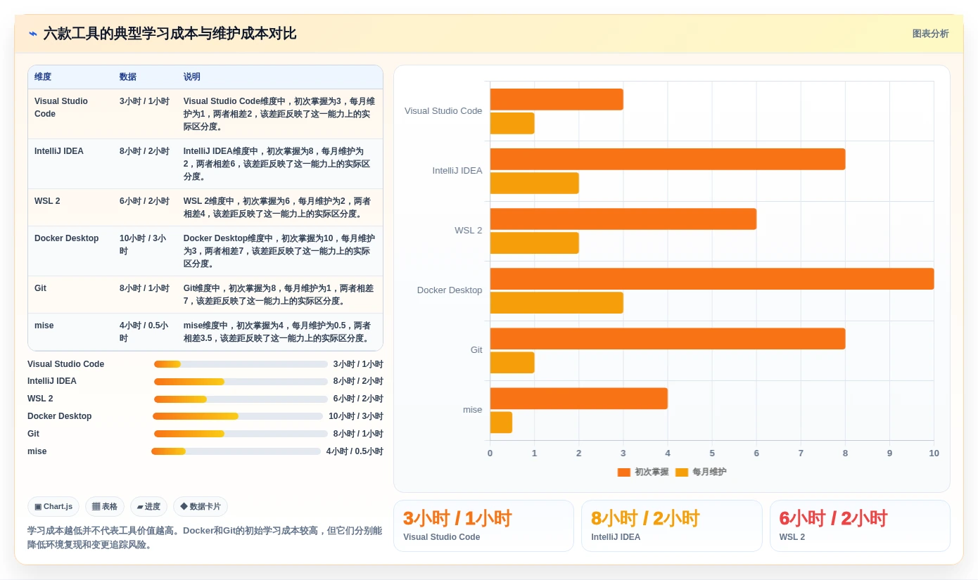 2026年必备:6款顶级开发操作系统工具软件全面对比