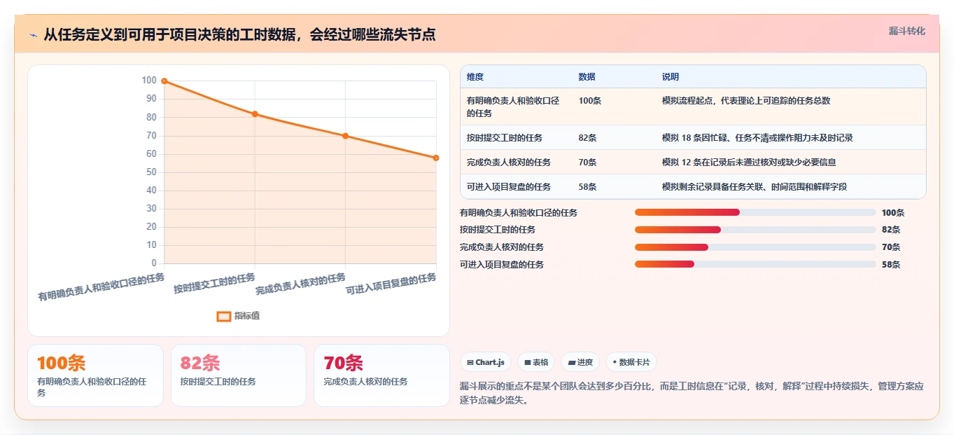 2026年项目管理效率之选:6款顶级项目管理工时系统全面对比