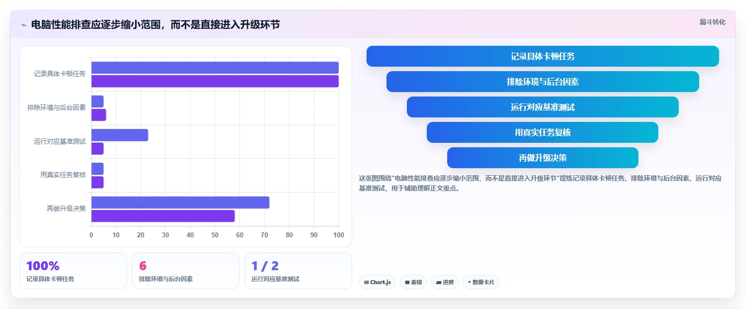 选择困难症?2026年电脑性能测试软件TOP5对比指南