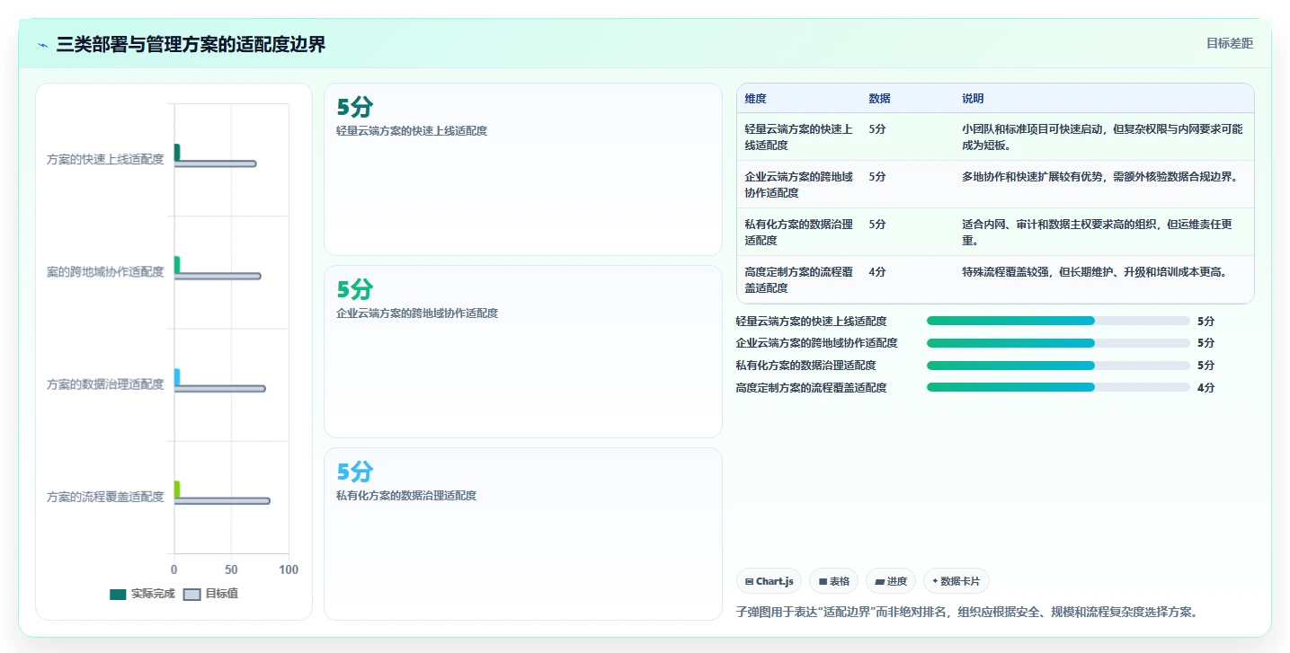 项目经理必读:如何在2026年选择最适合的编写进度计划的软件?