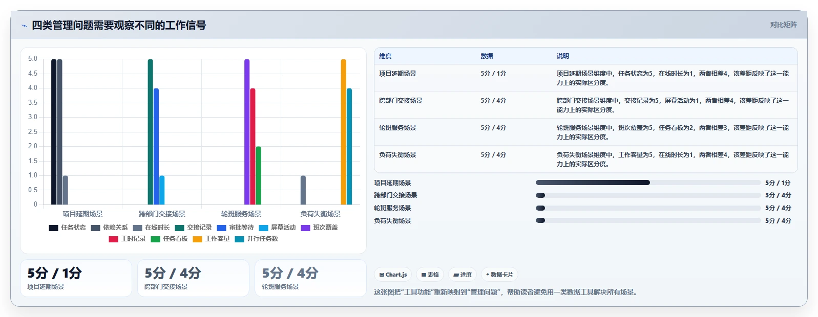 智能办公新趋势：如何选择最适合你的对员工可视化管理的小工具？2026年选型指南