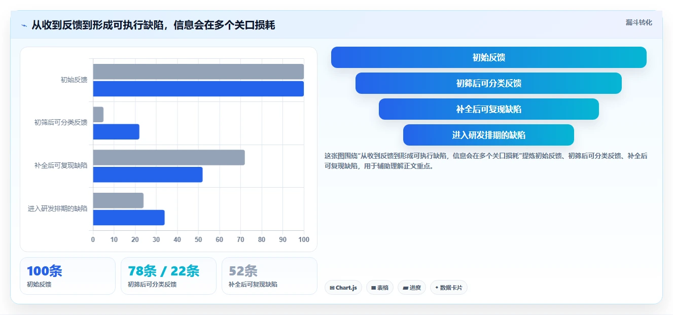 研发团队必备:2026年最受欢迎的8款bug反馈系统全面评测