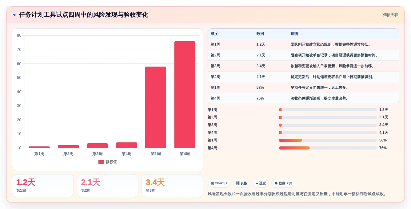精准把控项目进度:2026年度8款优质任务计划表格工具推荐