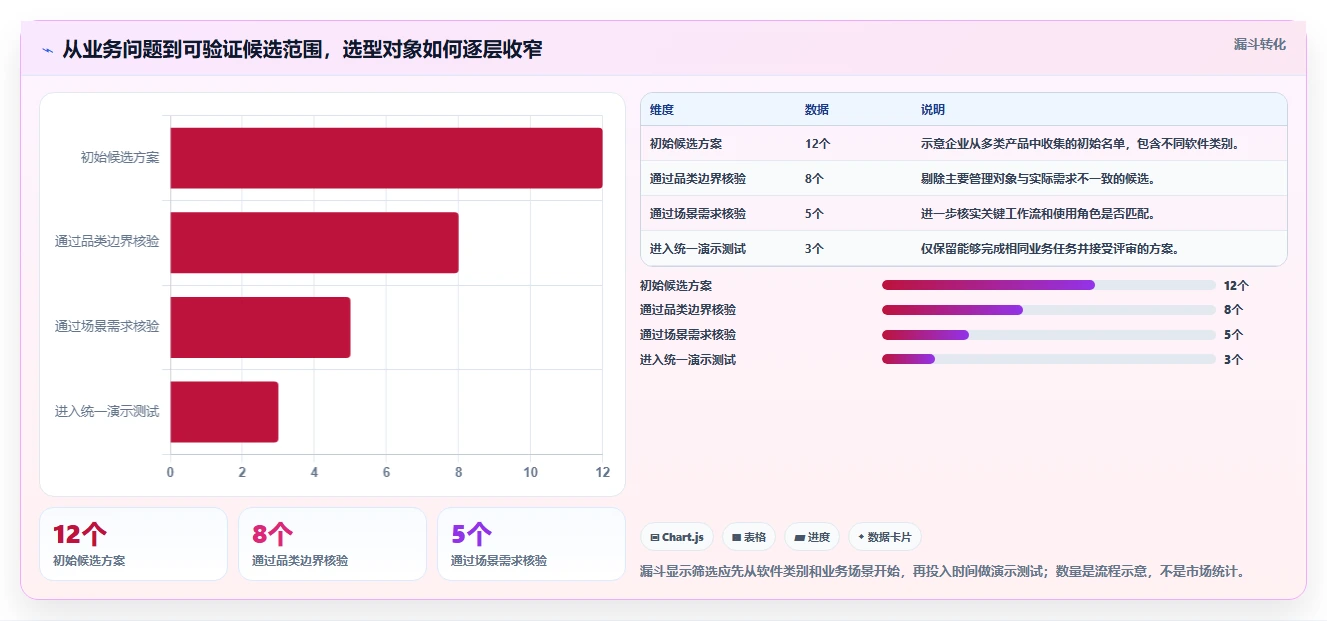 2026年智能制造行业产品管理软件推荐与深度测评选型指南