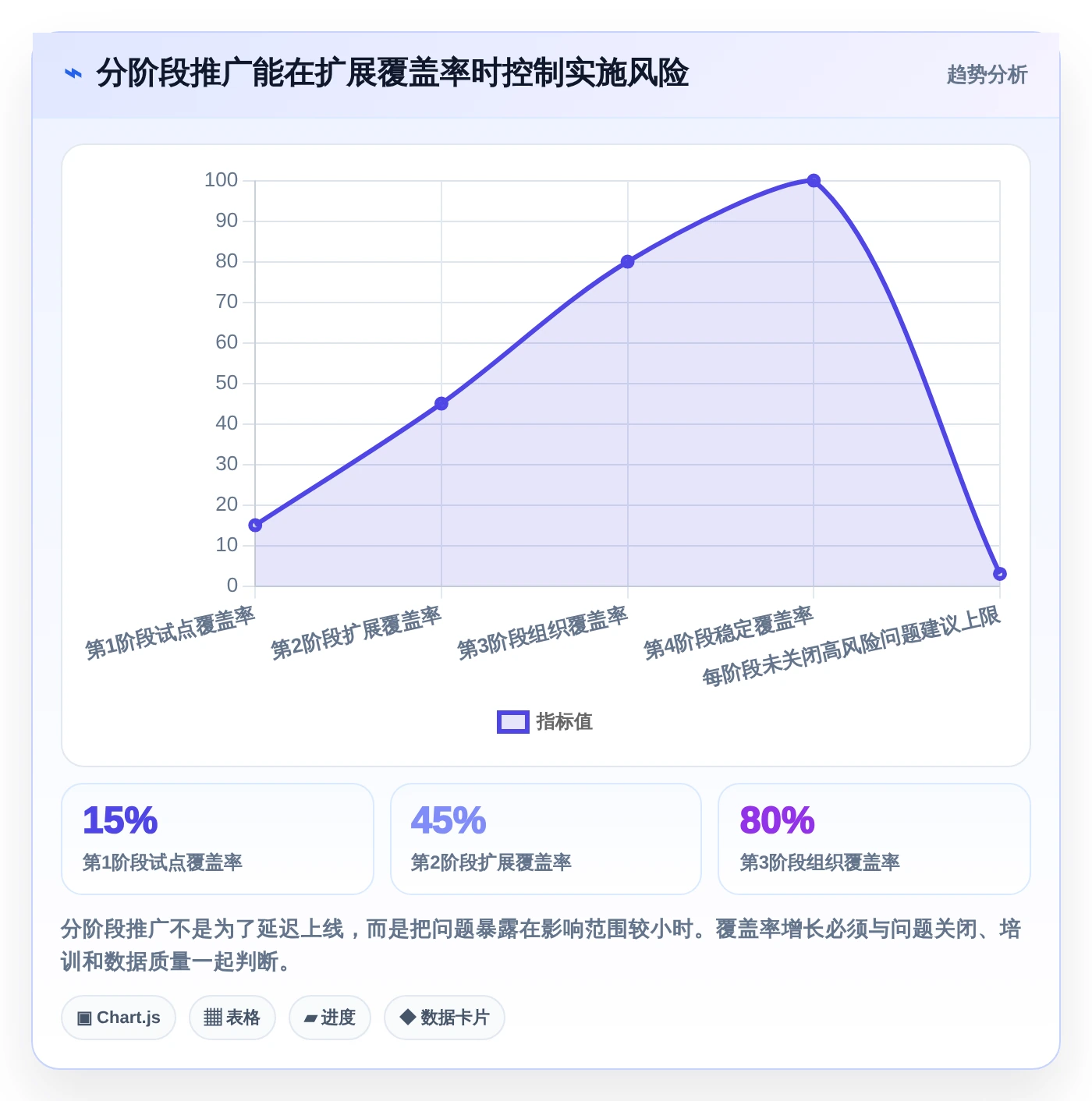 项目管理新趋势:6款数字化管理工具有哪些深度对比