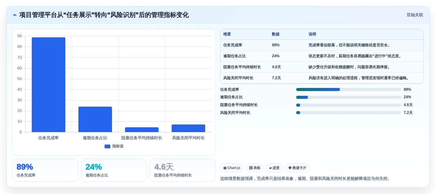 提升团队效率:2026年度6款顶级项目管理软件排行榜前十名深度分析