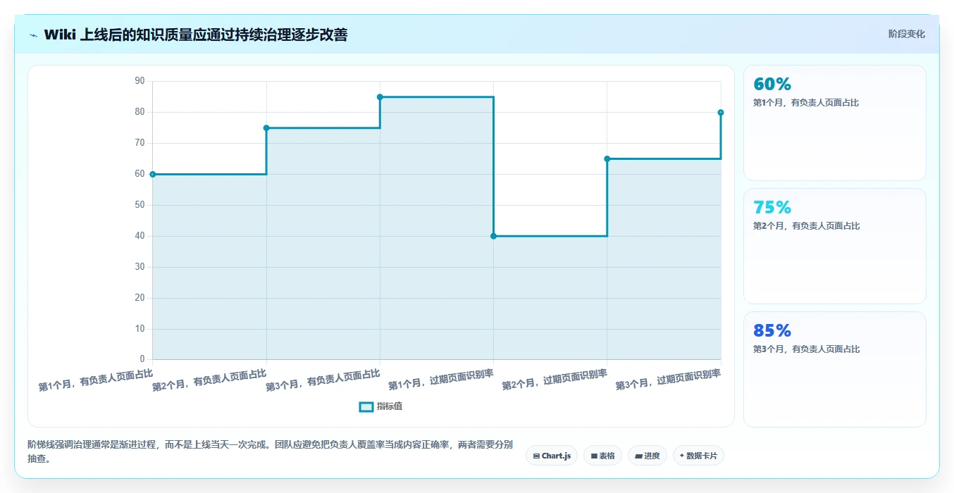2026年效率之选:7款顶级wiki开发工具全面对比