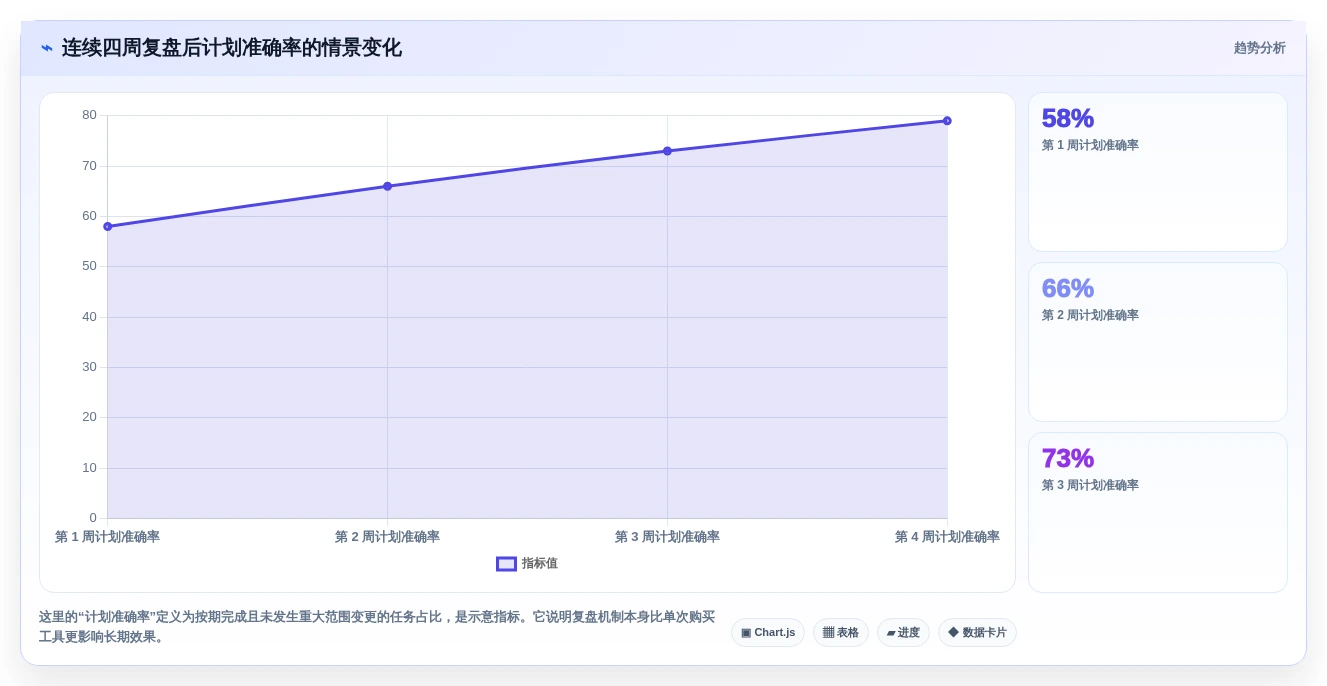 告别加班！2026年度7款顶级每周工作计划软件全面对比