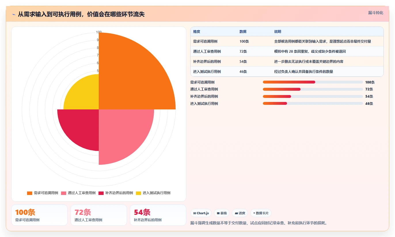 提升测试效率：2026年最值得尝试的5大ai写测试用例用什么工具推荐