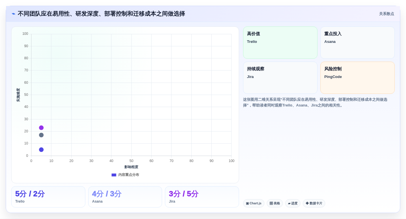 提升研发效率:2026年最受欢迎的7款排计划的软件project推荐