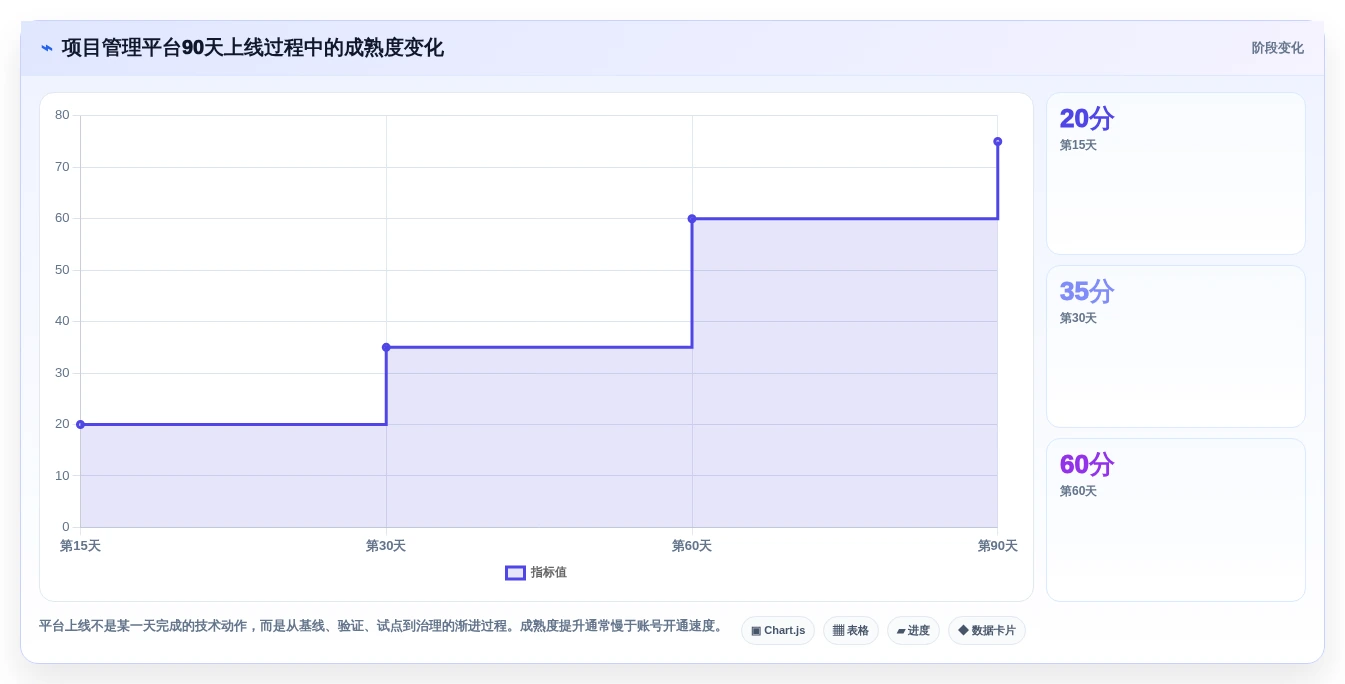 选对工具事半功倍:2026年5大PingCode项目管理系统选型指南