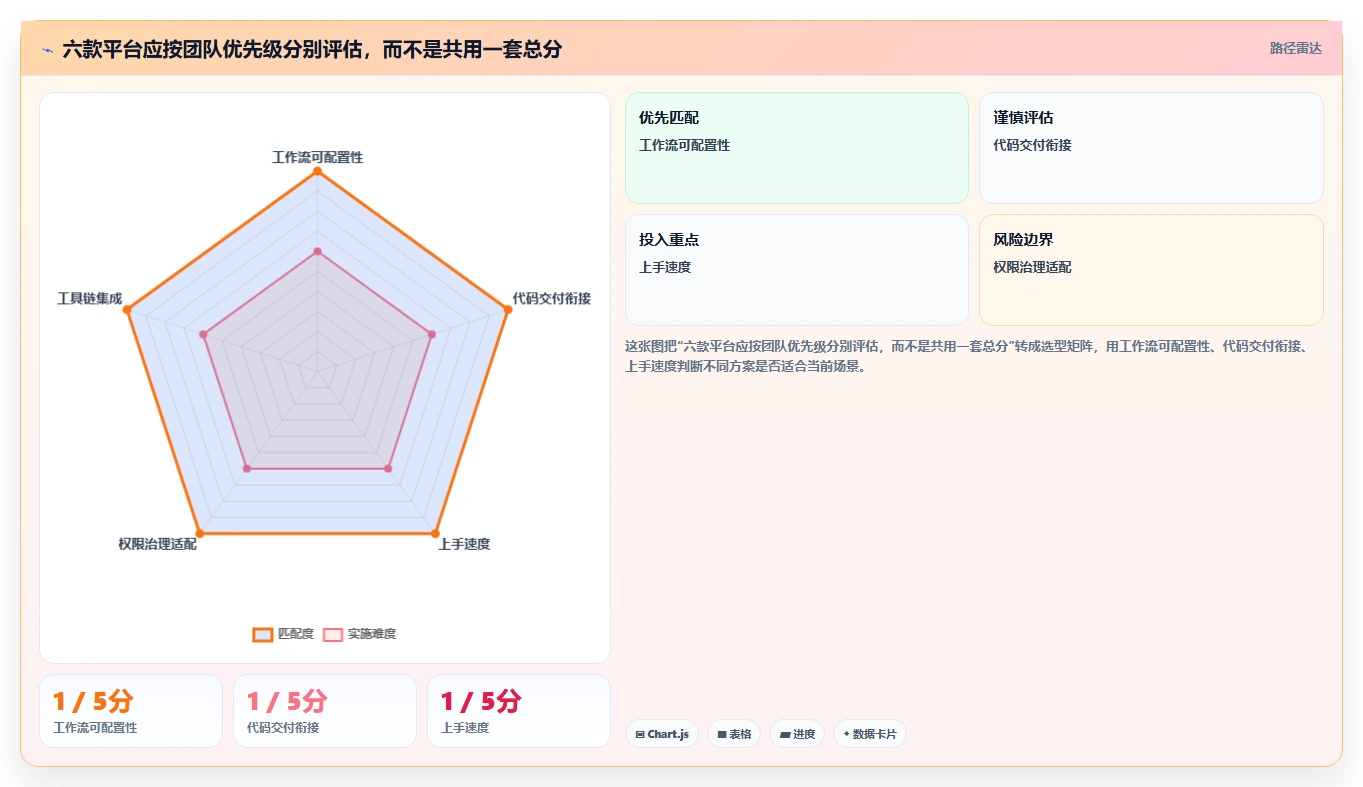 2026年研发管理平台大比拼:6款顶级工具助力项目效率提升