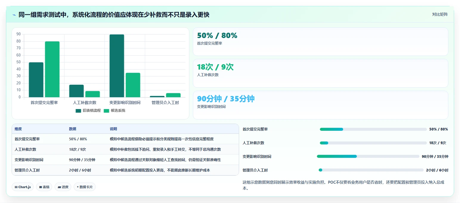 2026年适合大型企业的需求管理系统哪个好用?深度测评与选型指南