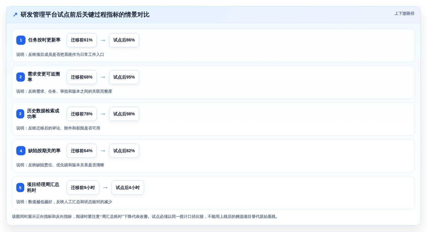 2026年效率飙升:6大好用的在线项目管理工具深度对比