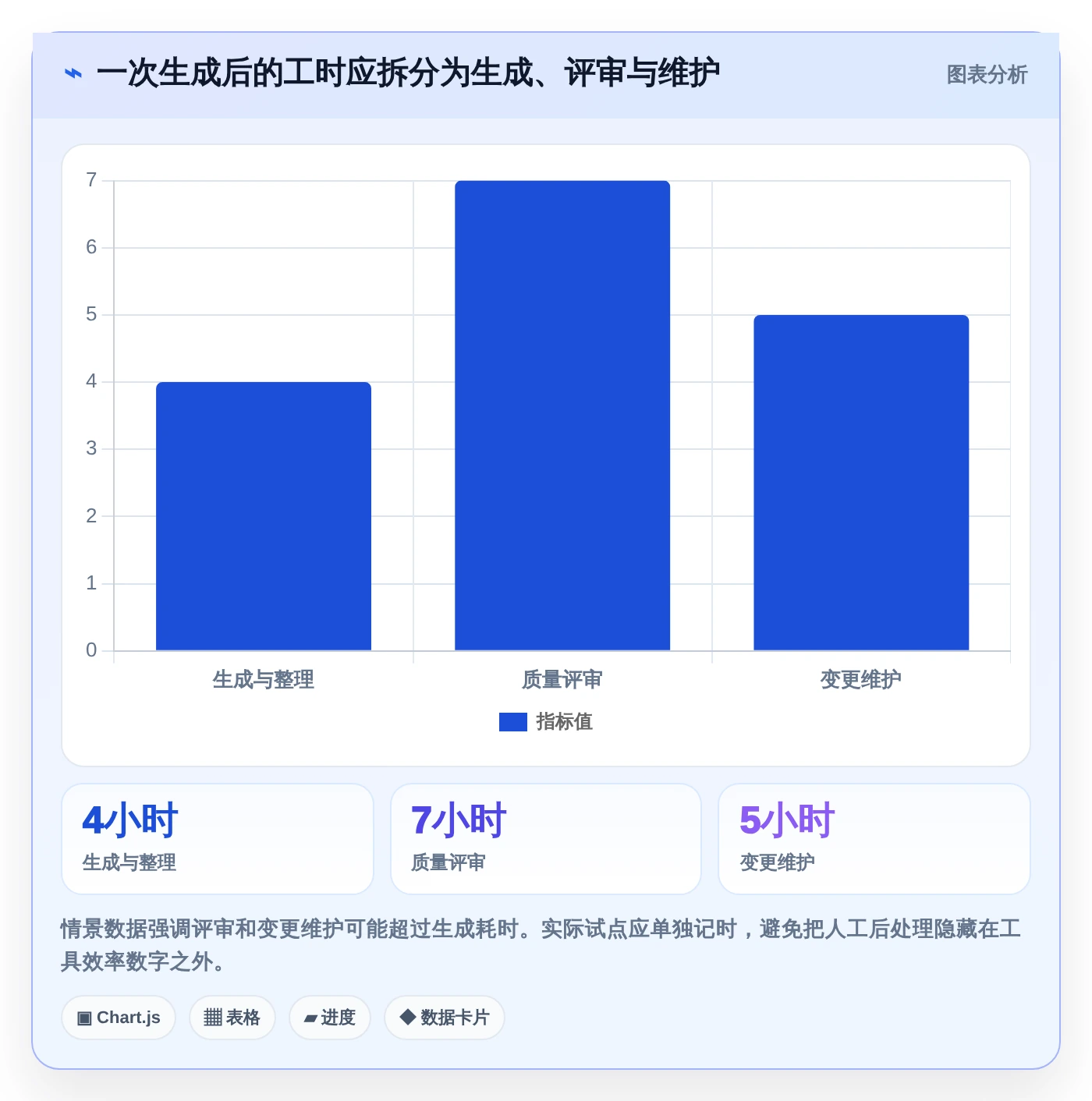 测试团队效率倍增!2026年最值得投资的5款软件测试用例生成工具