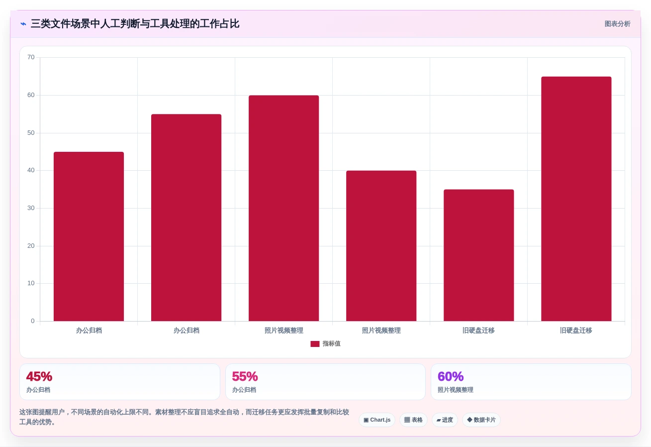2026年效率之选:7款顶级文件批量管理软件深度对比
