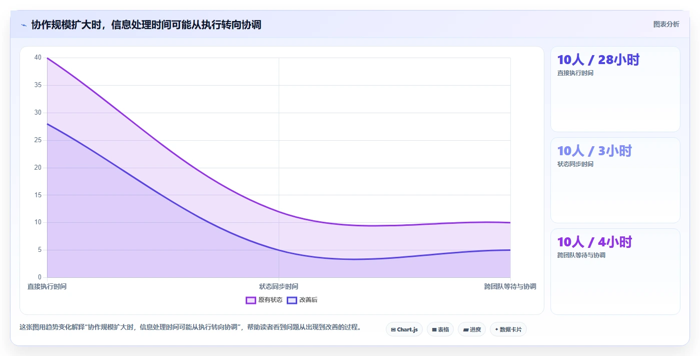 项目管理新趋势:2026年最受欢迎的5大tower团队协作工具