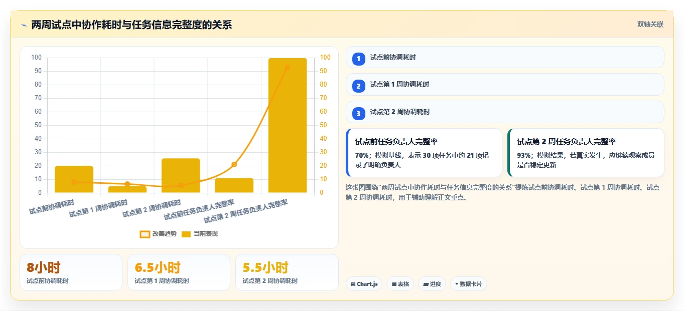 2026年小团队项目管理软件大盘点:6款提升效率的必备工具