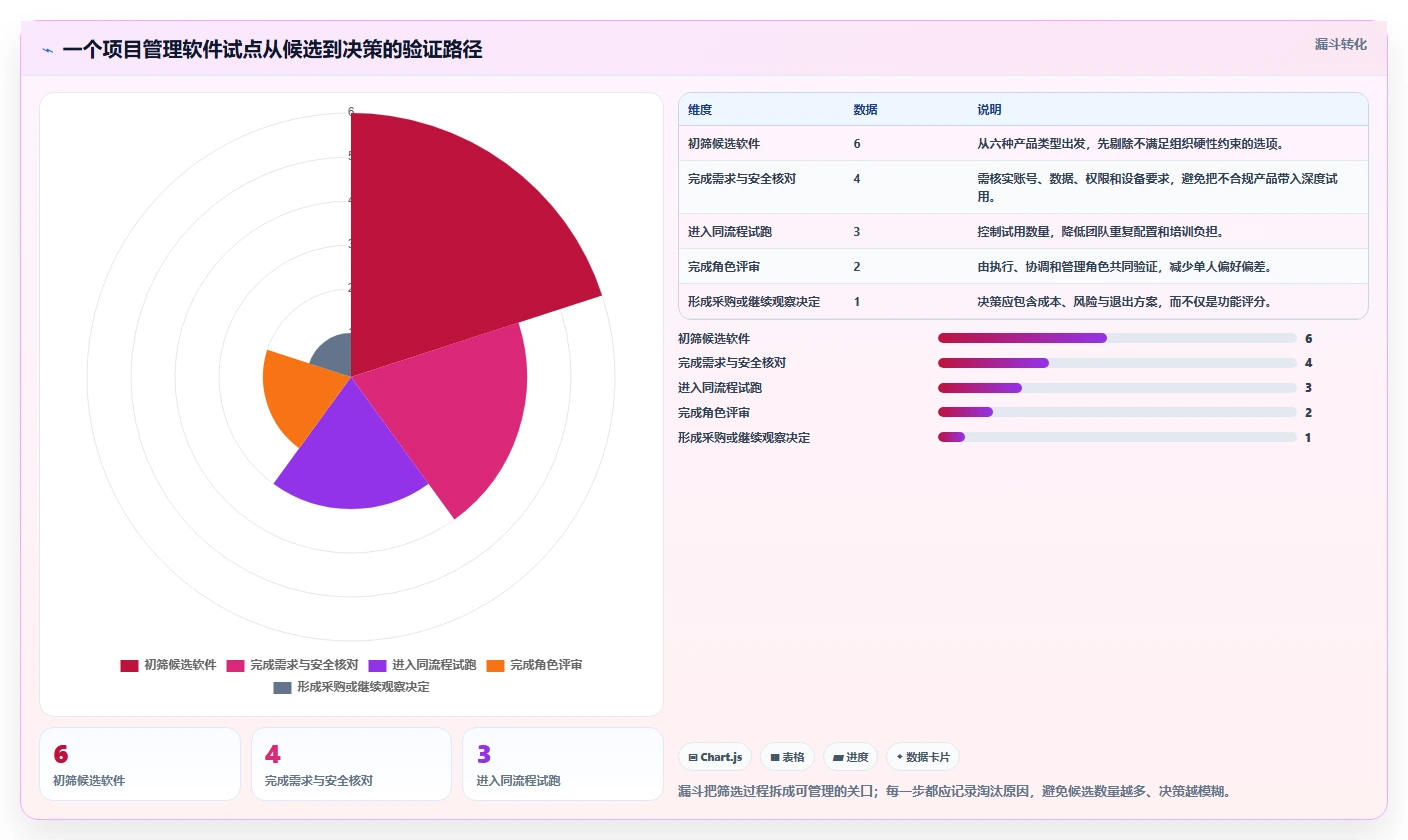 Mac用户必看:2026年6款热门项目管理软件推荐与选型攻略