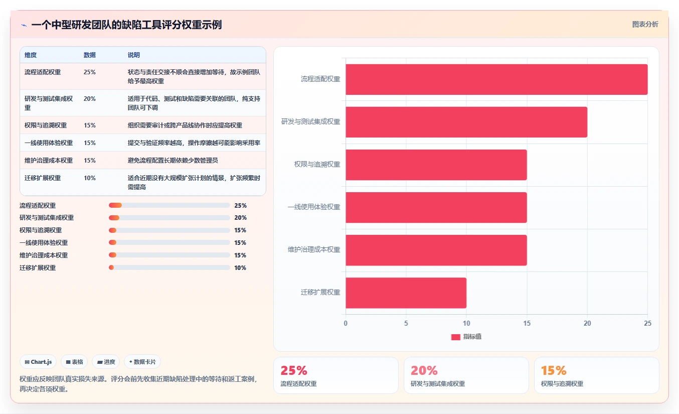 效率提升利器：2026年度6款顶级常用缺陷管理工具推荐
