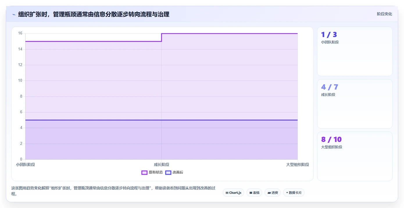 从小团队到大企业：2026年工作管理软件选型完全指南