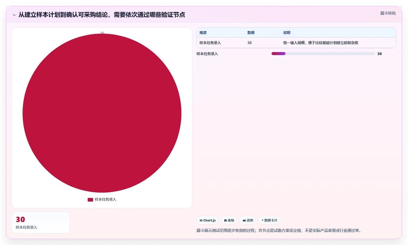 2026年项目管理效率大比拼:6款顶级进度计划软件project深度评测