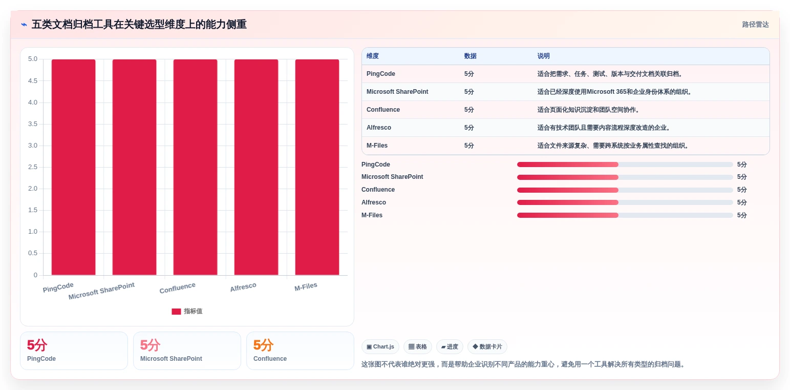 文档归档软件有哪些？2026年企业必备的5大工具推荐
