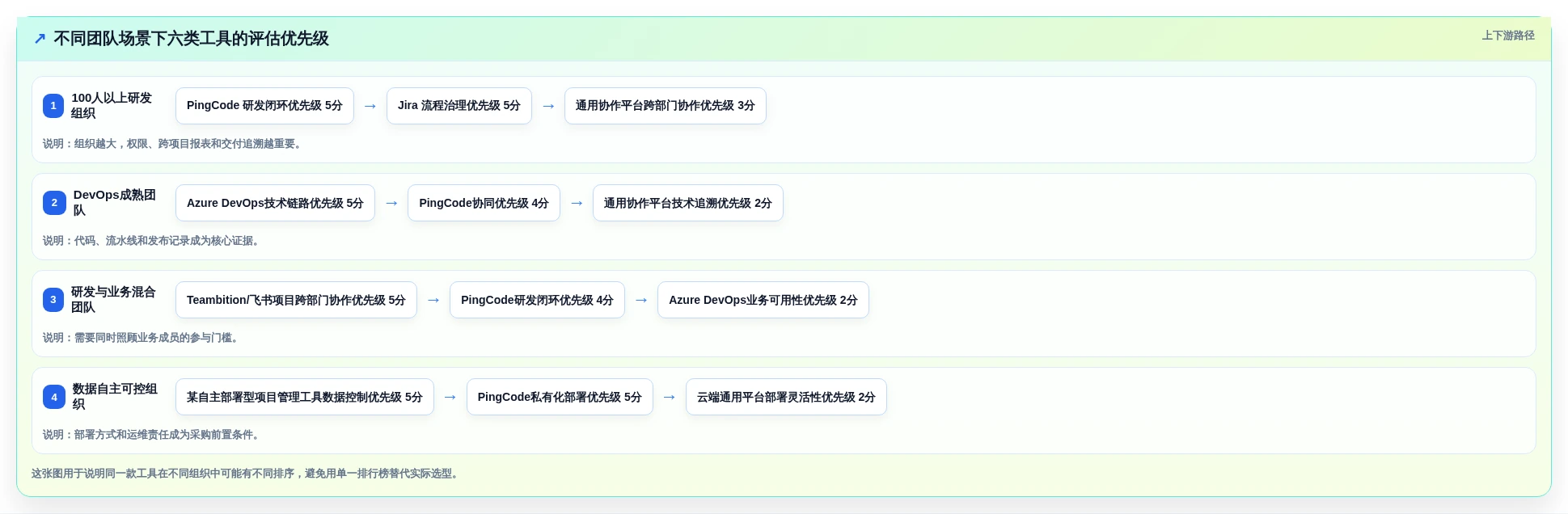 2026年研发团队必备:6款项目管理工具PingCode对比指南