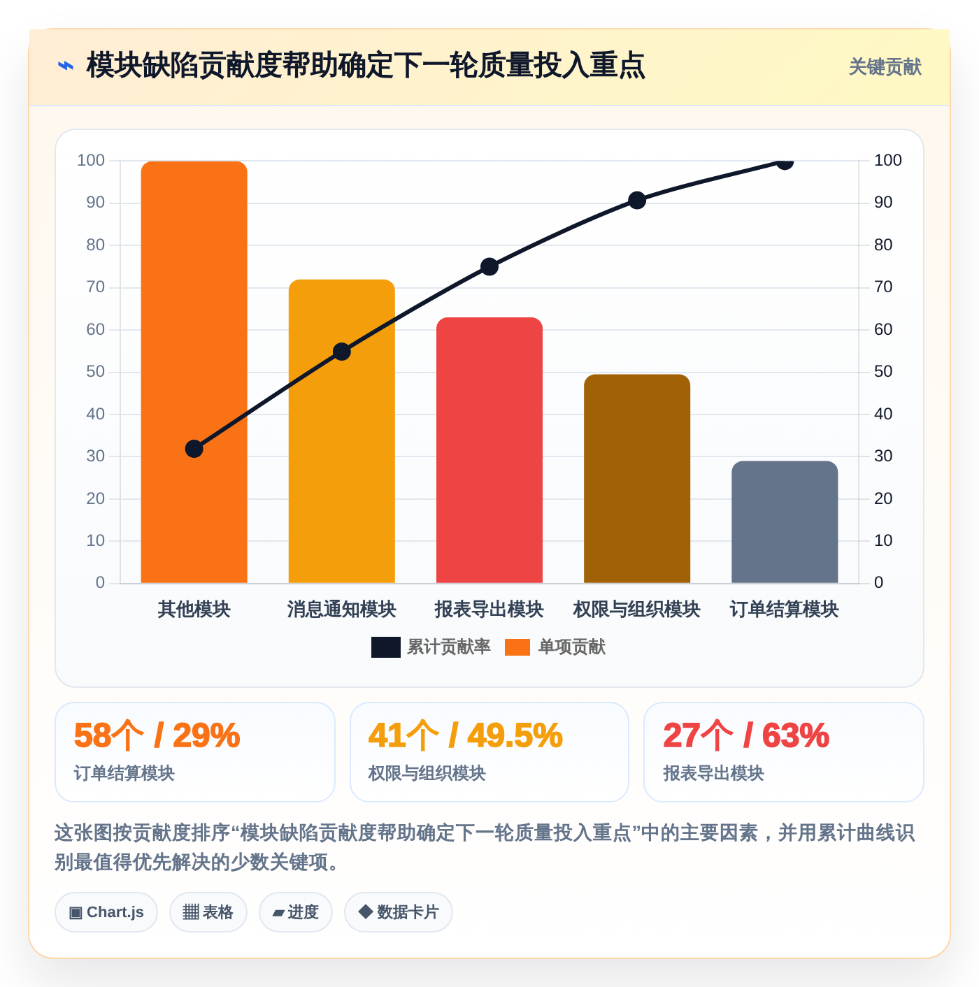 项目管理效率飙升!2026年5大测试平台任务bug分析图表推荐