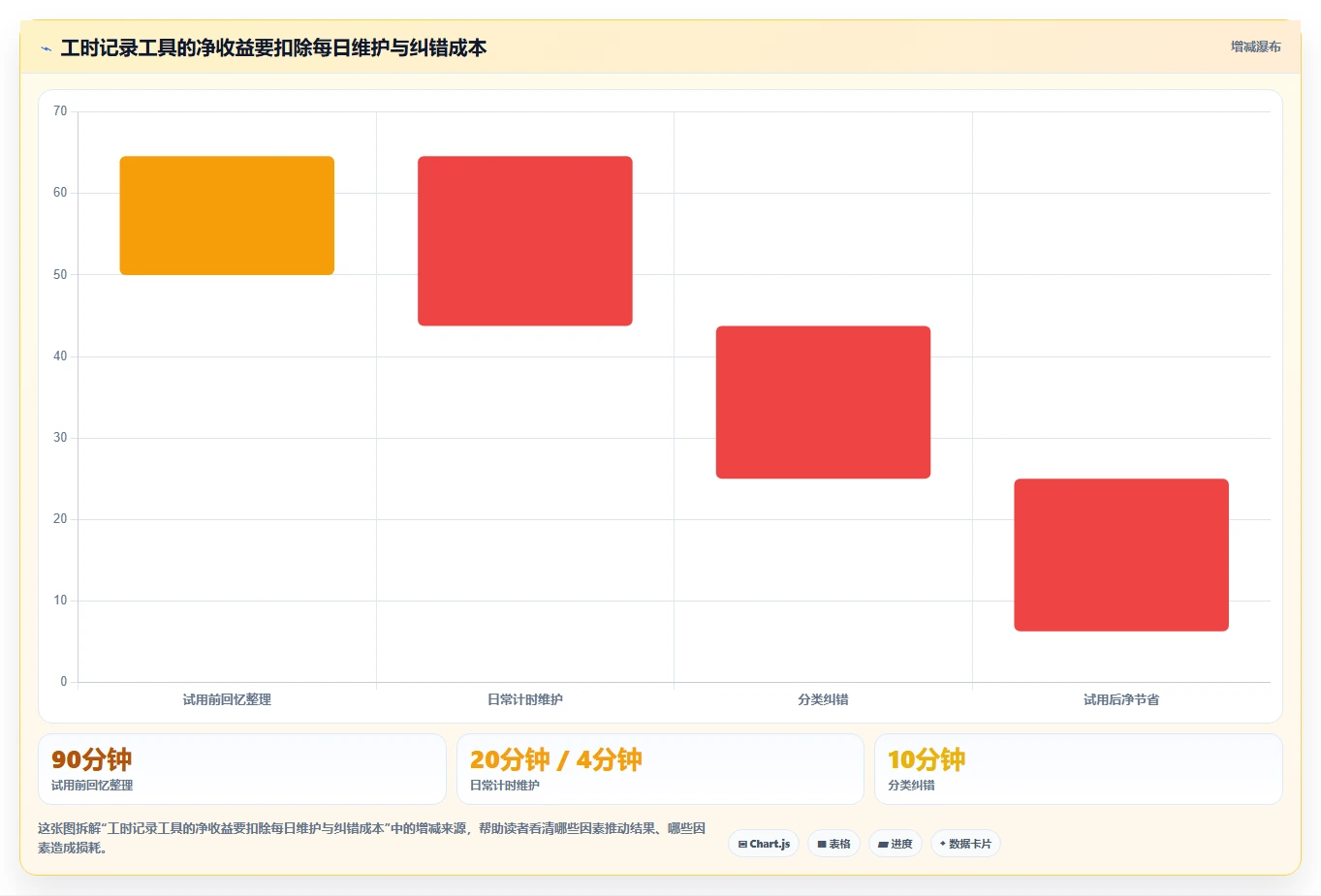 远程办公新选择:2026年5款必试时间管理工具推荐