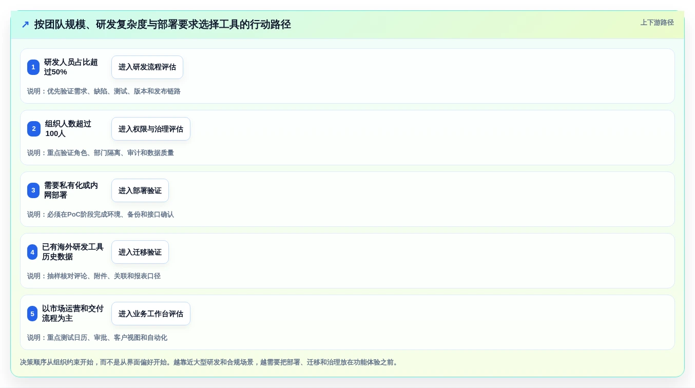 项目管理利器:2026年7款顶级团队代办软件工具对比分析