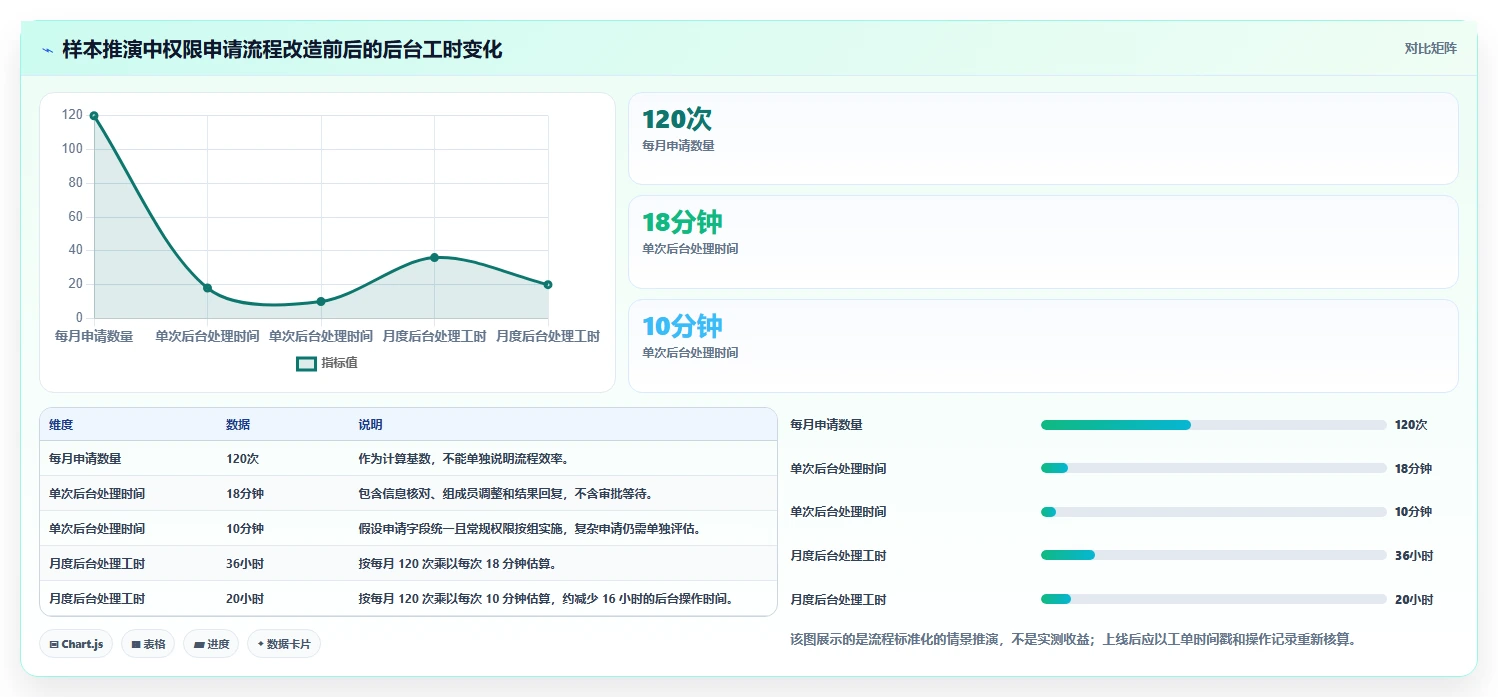企业IT管理者必读:如何选择最适合的smb共享管理工具?