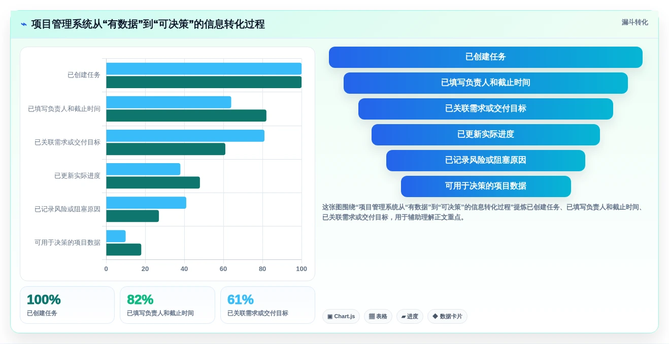 2026年项目管理利器:6款顶级项目管理工具全面对比