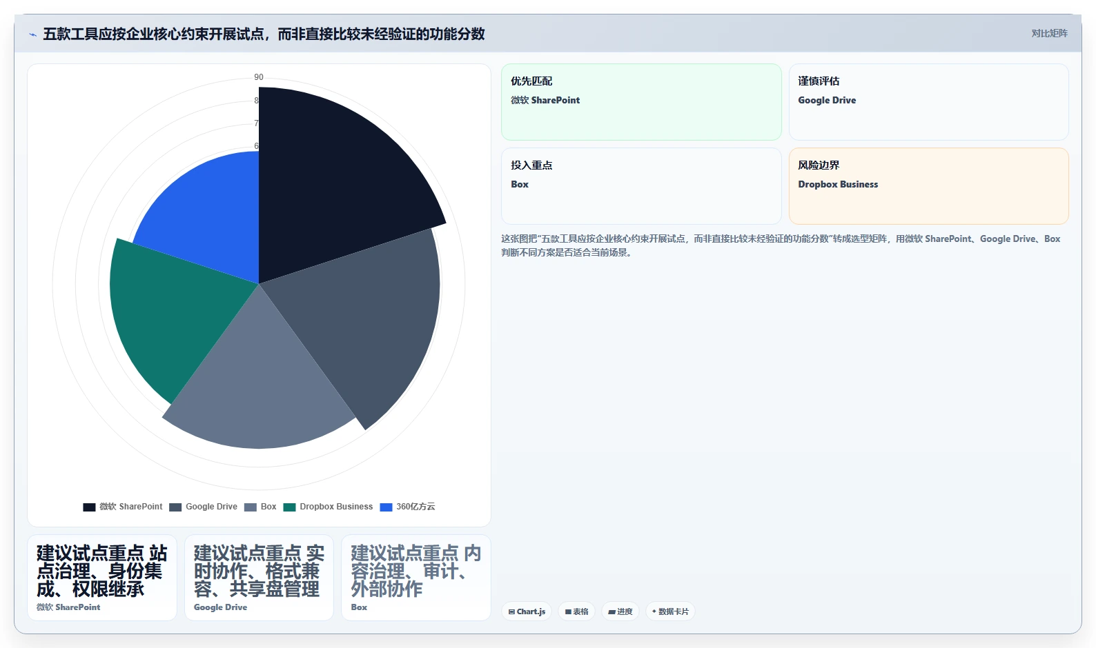 企业数字化升级必备:2026年度5款顶级文件资源管理工具推荐