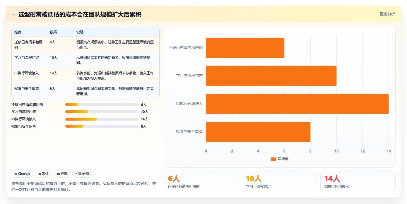 接口测试工具选型指南:2026年不可错过的8大利器