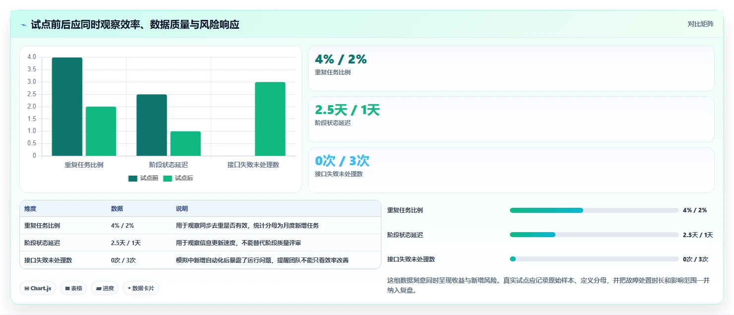 2026年支持开放平台的瀑布流项目管理工具推荐与深度测评