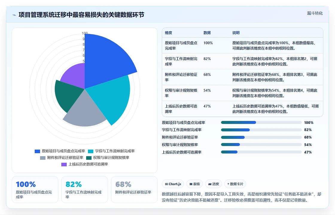 如何选择最佳项目管理系统?2026年排行榜Top5详细对比