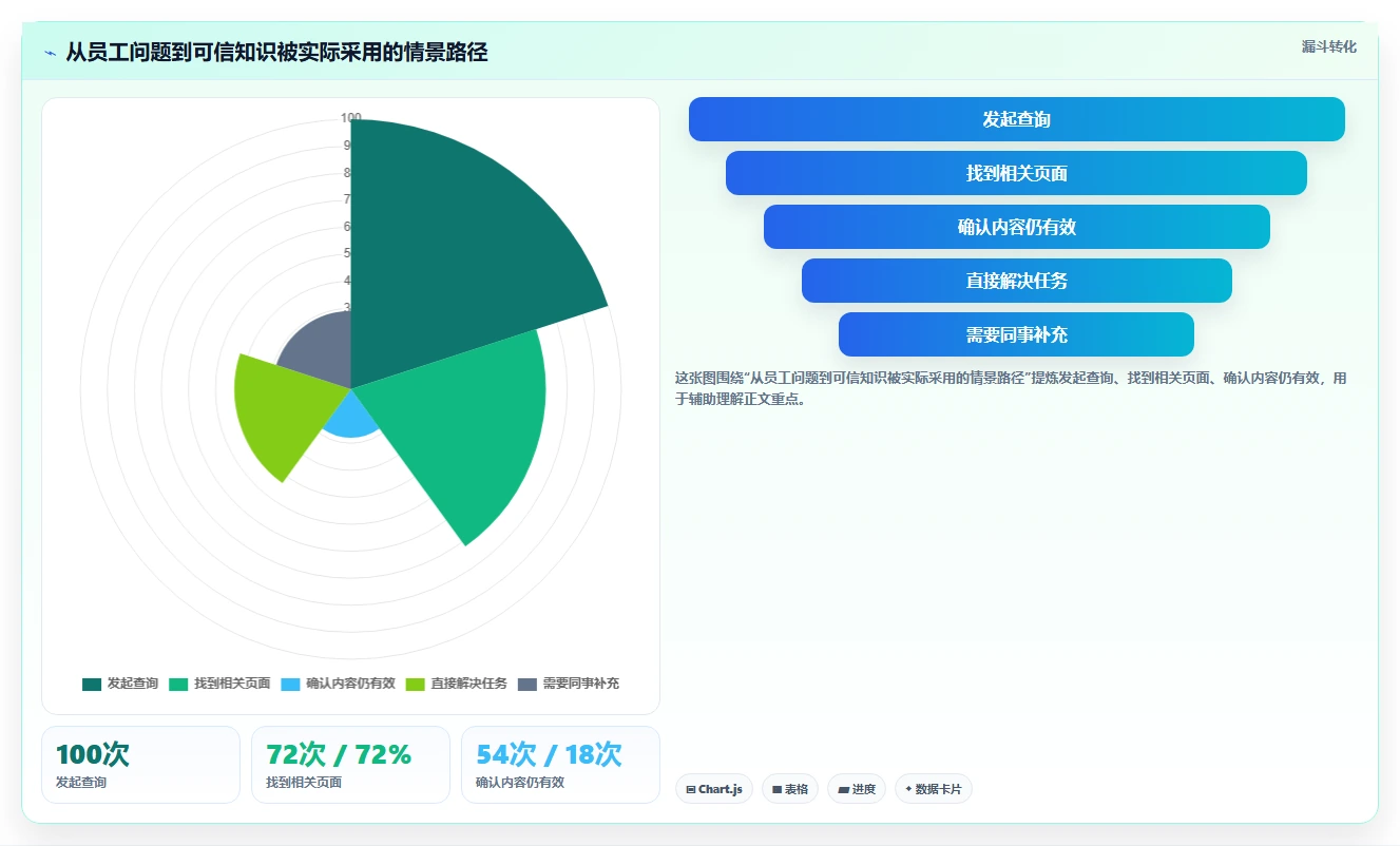 2026年最佳选择：8款顶级confluence与wiki工具全面对比
