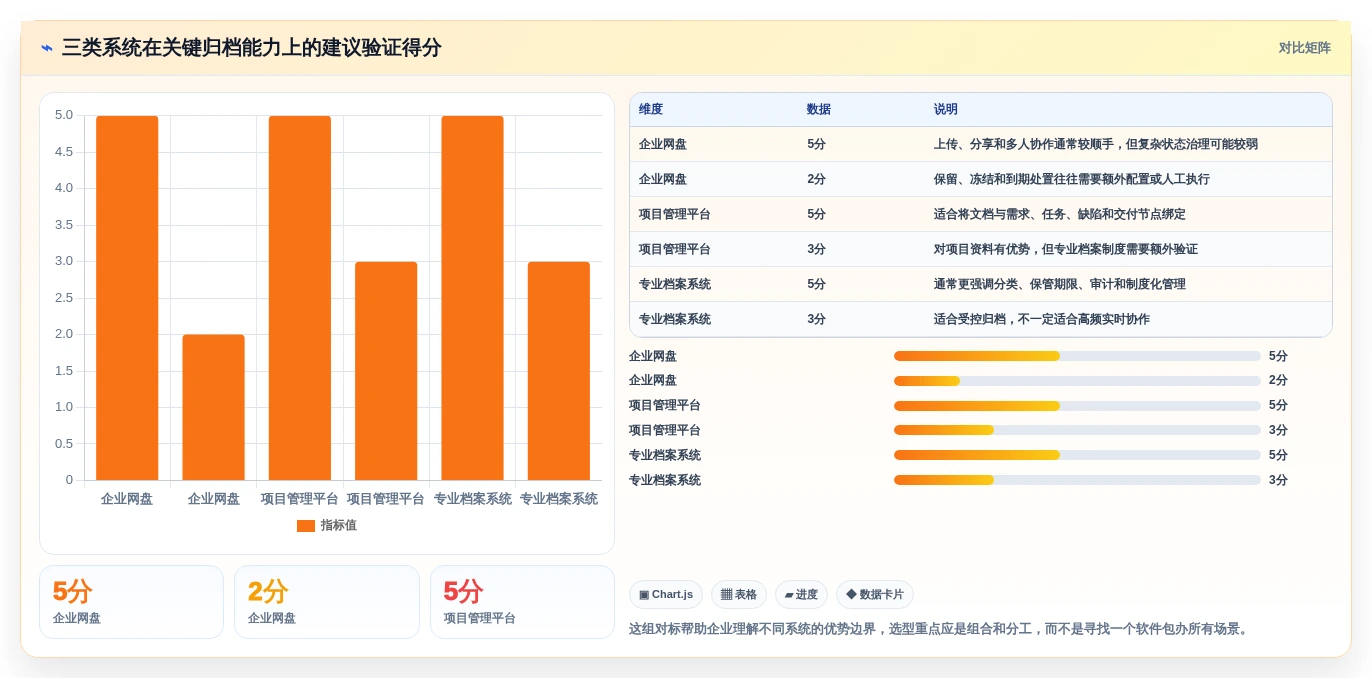 如何选择适合你的文档归档软件？2026年最新选型指南