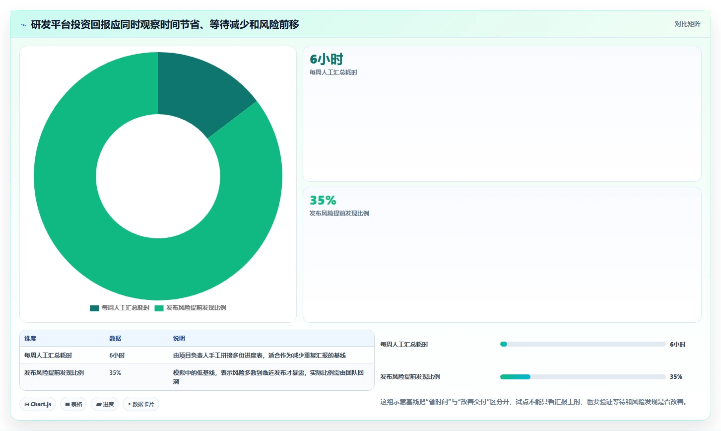 研发团队必备：2026年最值得投资的5款项目任务管理平台