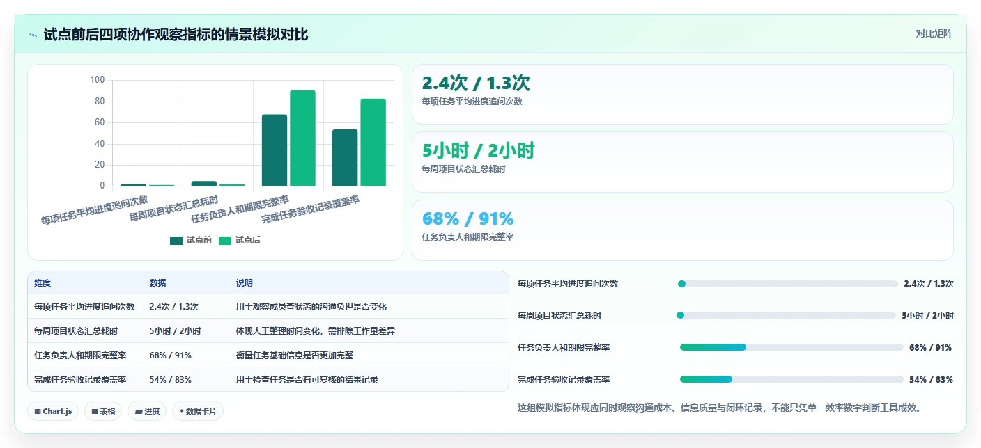远程协作新趋势:2026年最受欢迎的7款团队任务管理软件