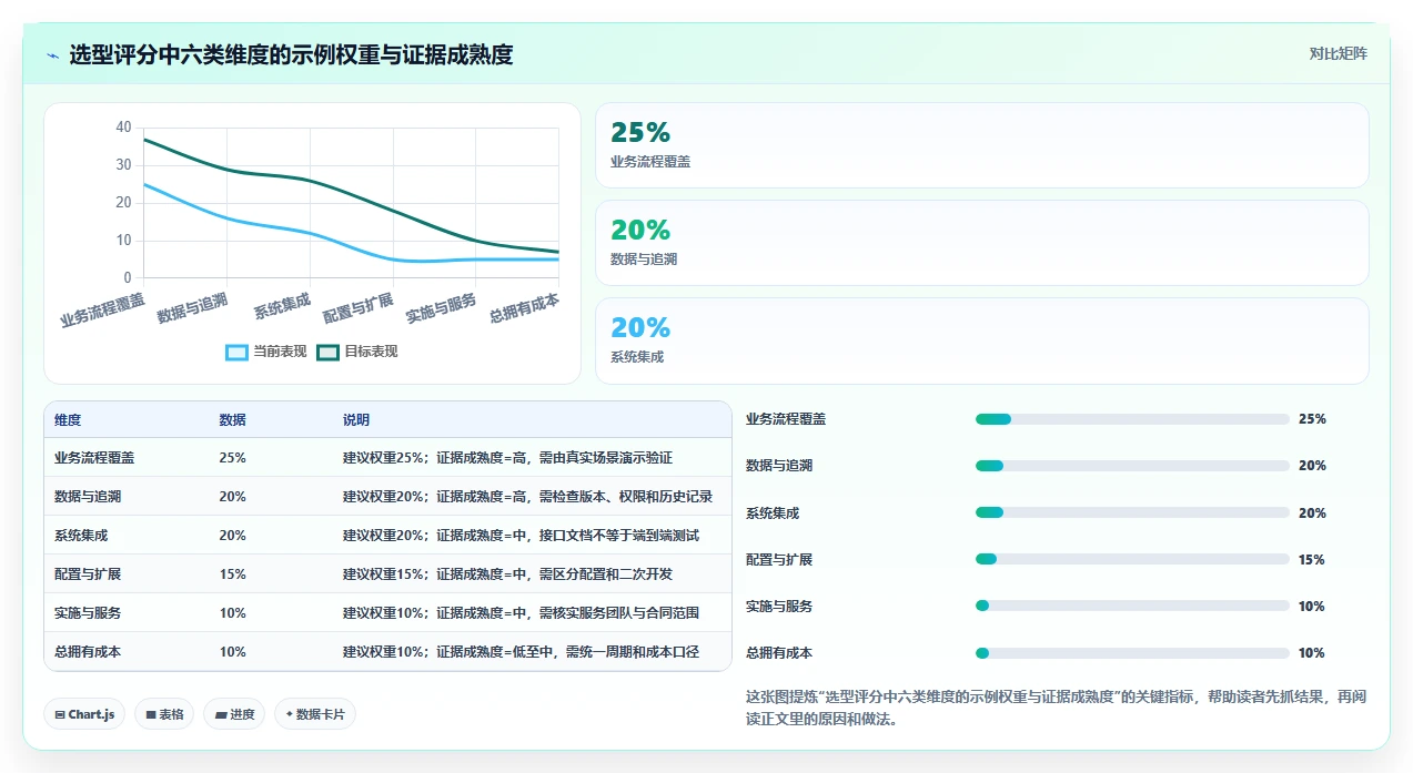 2026智能制造行业产品管理软件推荐:选型评估与落地指南